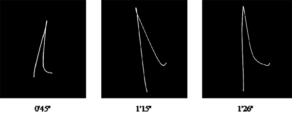 Traces of the hand movements that co-occur with Sa-Ri-Ga-Ma at 0'45, 1'15, and 1'26. In each case the phrase ends with only Sa-Ri-Ga-Ma-Ga.