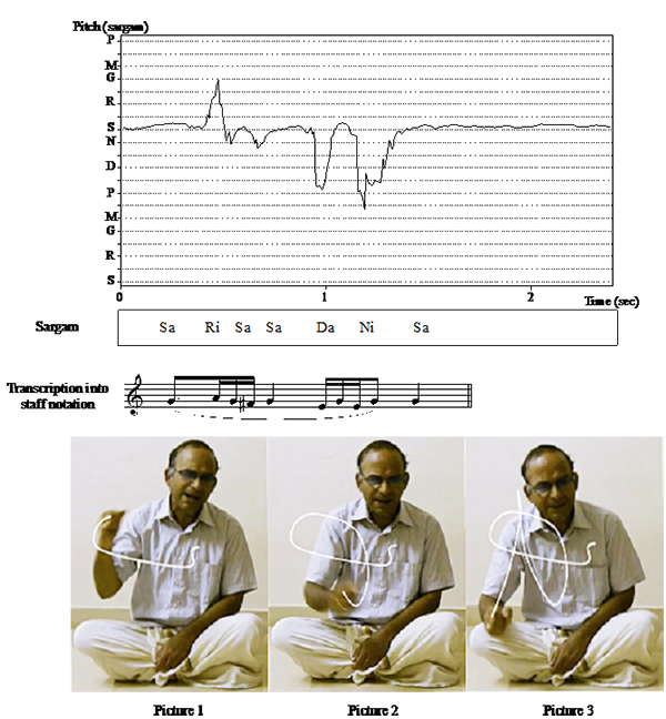 Downward throw gesture occurring 8'33 into the lesson together with the svara sequence Sa-Da-Ni-Sa.