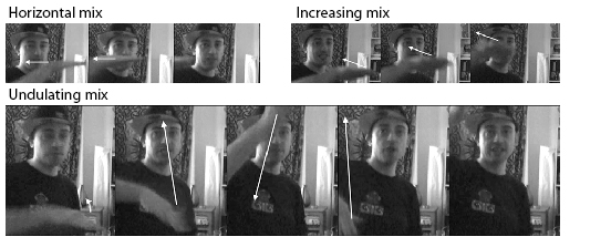 Rich gestures the shapes of different mixes