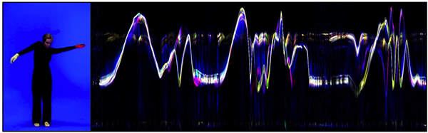 Sonification of free dance motion (64 seconds).