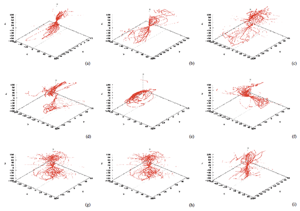 Spherical analyses for the head motion of all nine performers during performances of the B minor Prelude.