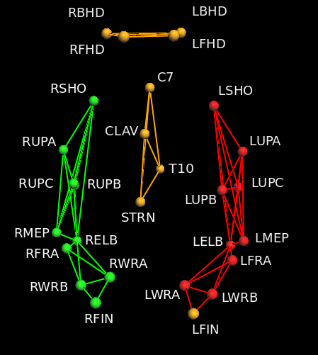 Marker placement on musicians' bodies. Each sphere represents the approximate spatial location of retroreflective markers used in the capture of 3D data reported in the target article. From MacRitchie (2011, p. 98)