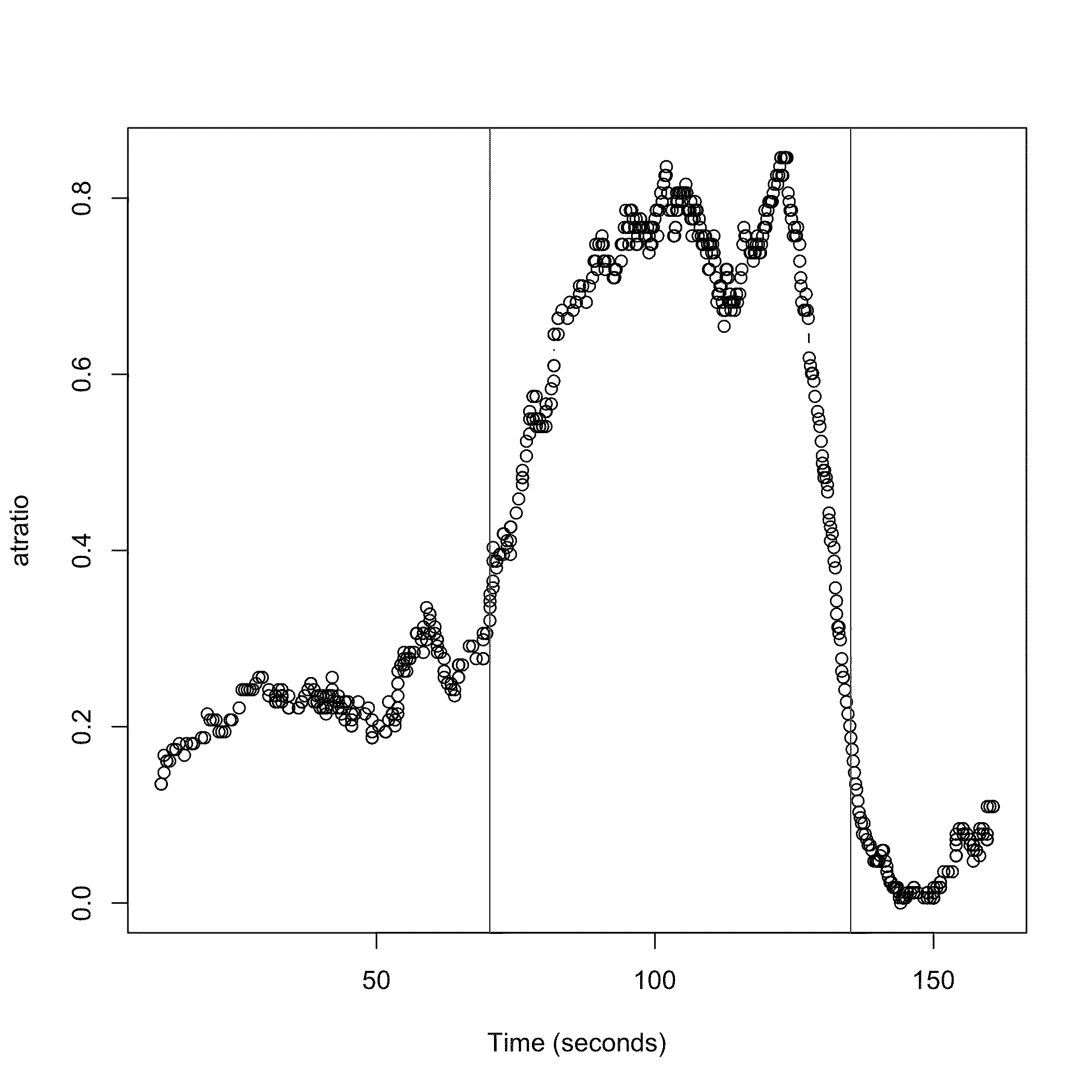 Chart plotting piano improvisation, with the x axis labelled 'Time (seconds)' and the y axis labelled 'atratio'