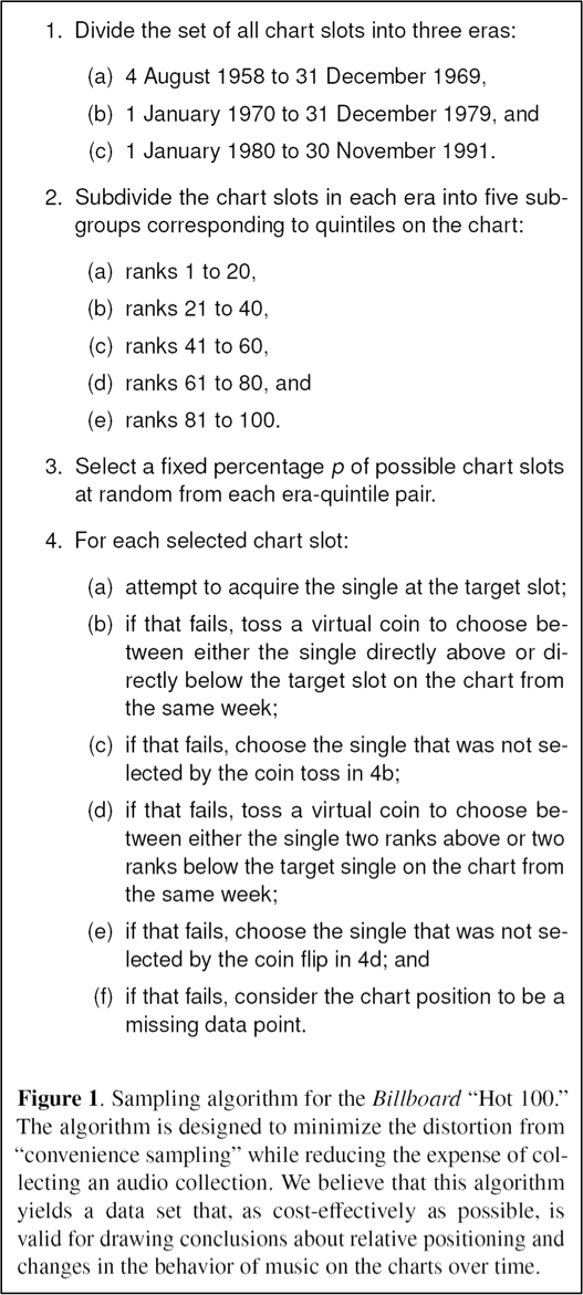 Image listing the steps of the sampling algorithm for the Billboard Data Set