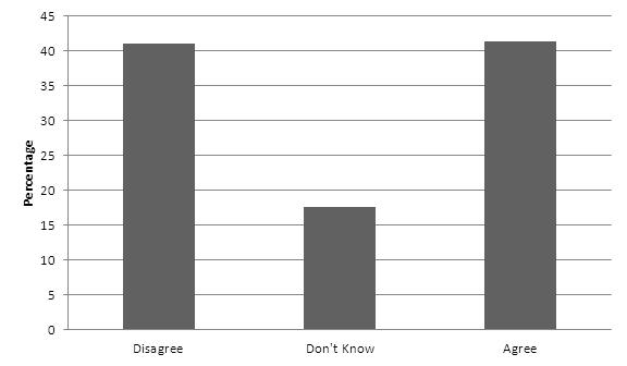  Responses to the statement: The regular teacher believes that students with disabilities can succeed (successfully participate) in the regular education setting.  Organized by participants' age groups
